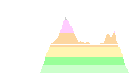Langdale Horseshoe Walk profile